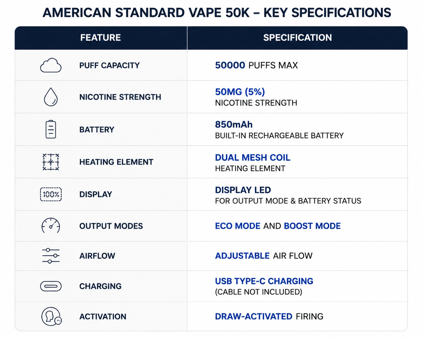 American Standard Vape 50K disposable vape review showing 50,000 puffs, 50mg nicotine and 850mAh battery specs