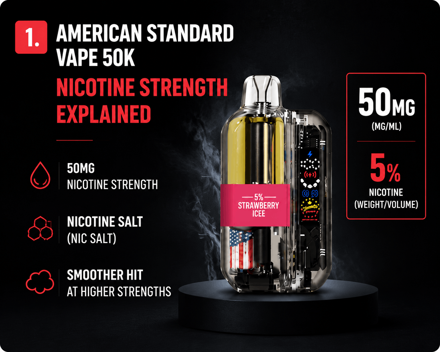 American Standard Vape 50K nicotine strength explained chart showing 50mg / 5% nic salt