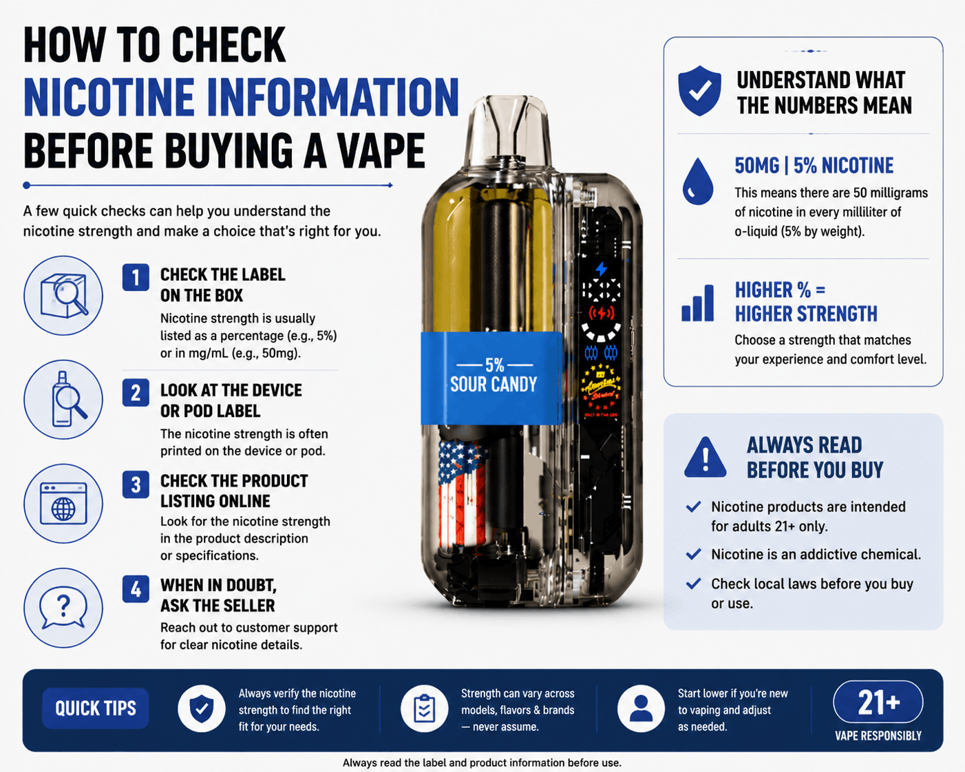 Quick tips checklist for verifying nicotine strength before buying a vape, with 21+ vape responsibly badge