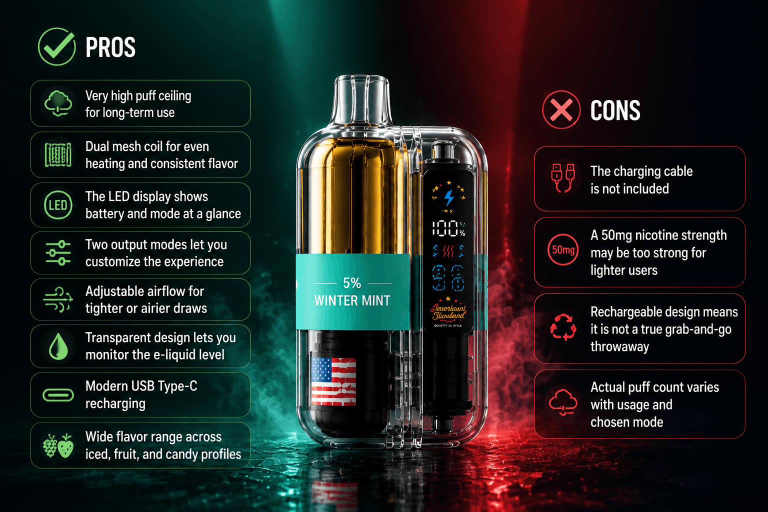 Pros and cons of the American Standard Vape 50K disposable vape compared side by side