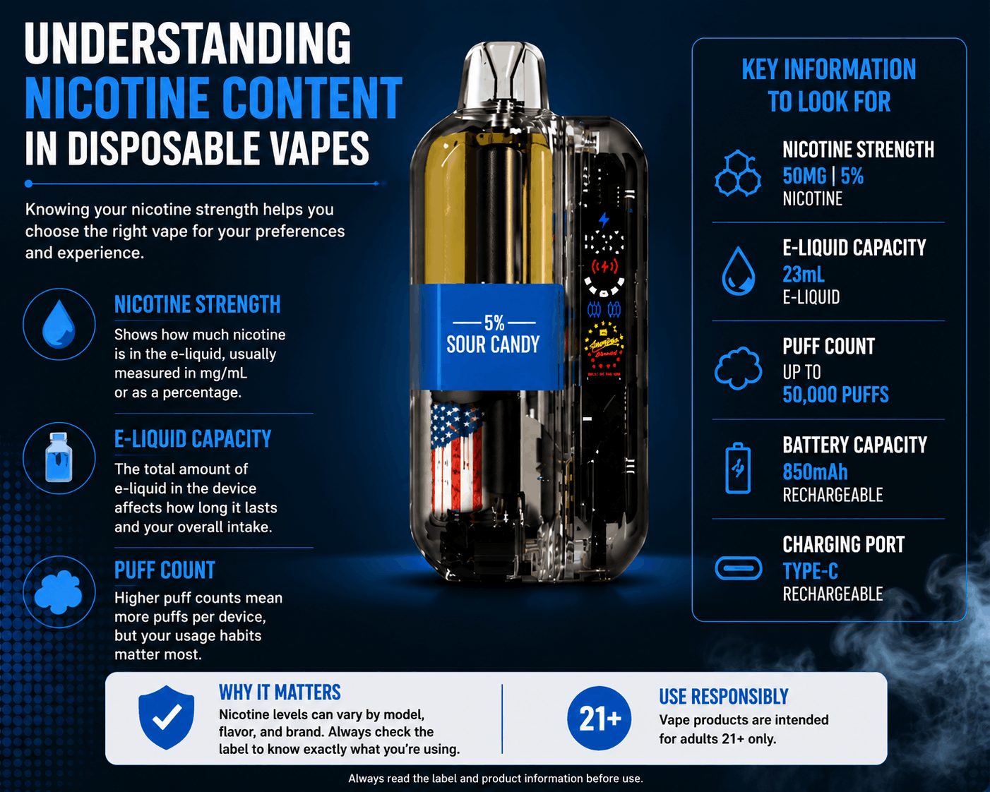 Breakdown of disposable vape specs: nicotine strength, e-liquid capacity, puff count and device specifications